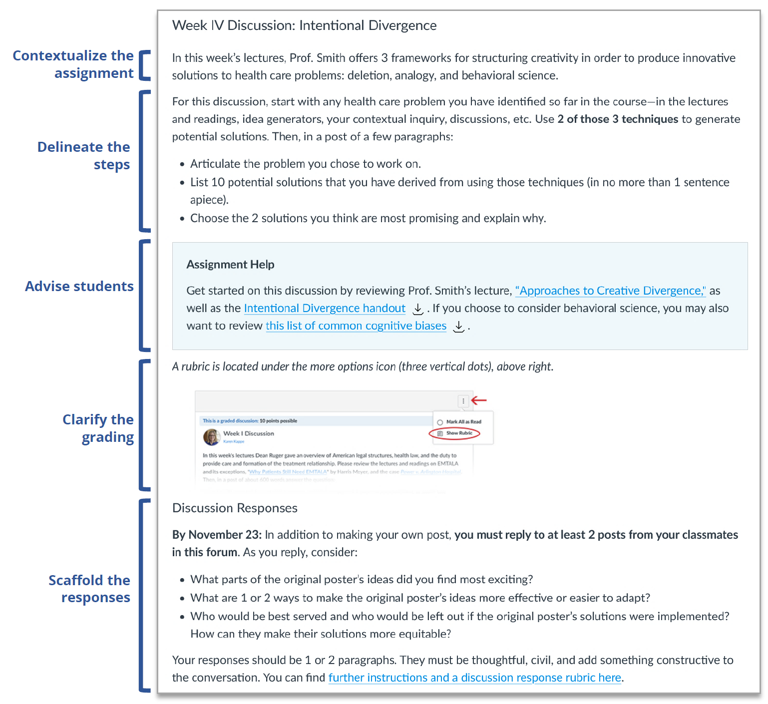 An example of asynchronous discussion directions that: 1) contextualize the assignment; 2) delineate steps; 3) advise students; 4) clarify grading; and 5) scaffold responses